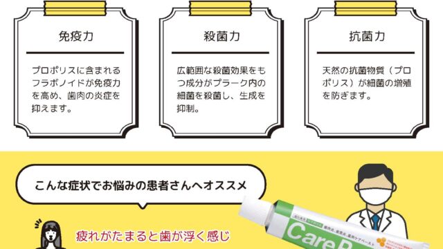 院内掲示 ケアポリス-3つの力がお口のケアをサポート