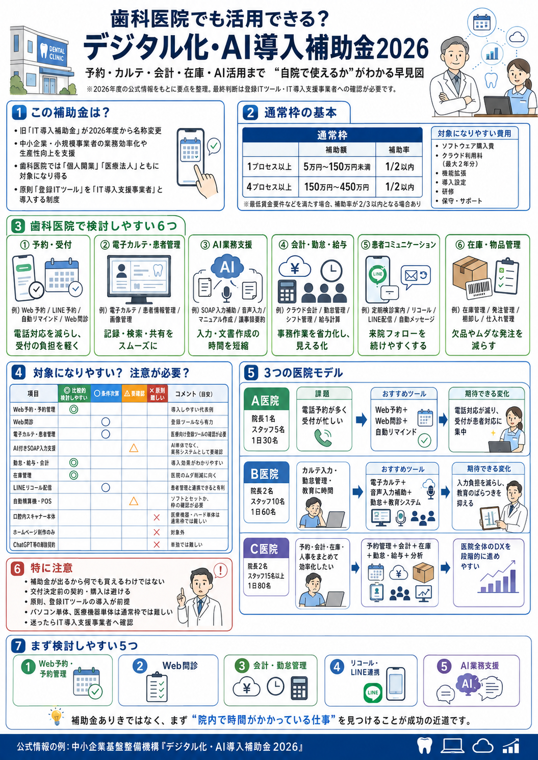 歯科医院のデジタル化・AI導入補助金2026|活用例を分かりやすく解説
