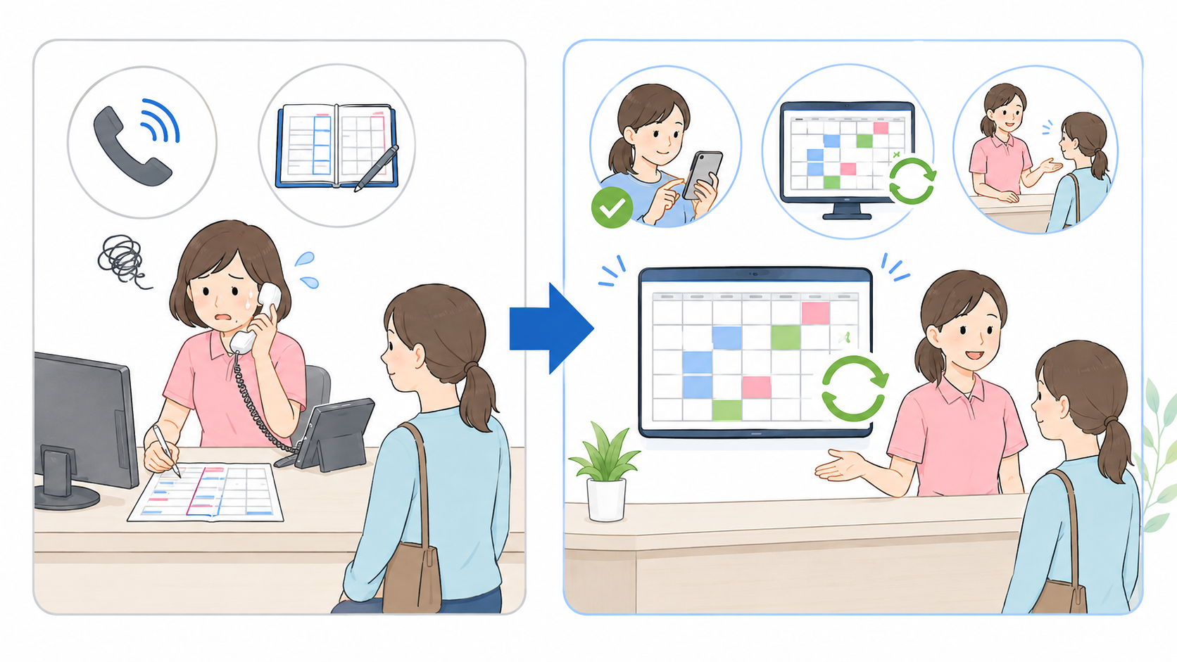 電話予約をWeb予約へ