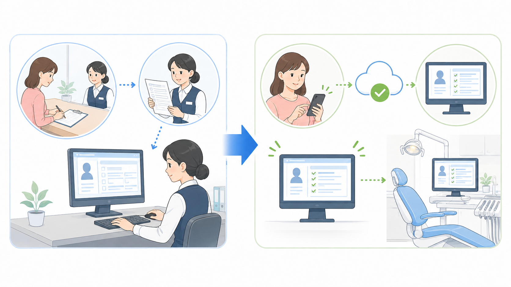 紙の問診票をWeb問診へ